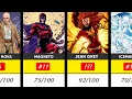 Marvel Top 20 Most Powerful Omega-Level Mutants Ranked No Debate