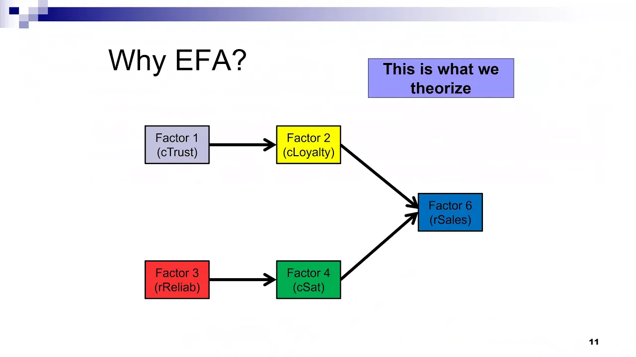 SEM Boot Camp 2018: Exploratory Factor Analysis