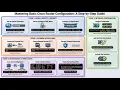 CCNA1 1 ITN - Module