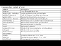Vector Classes in JAVA