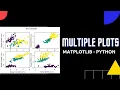 Visualisasi Data dengan Matplotlib Python - Subplots Scatter Plots