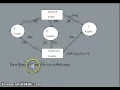 Class 12 Maths Linear Programming part 3