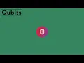 Quantum Computing In 1 Minute