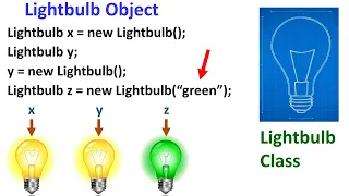 Using Java Classes and Objects
