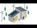 Generac PWRcell 2 How It Works