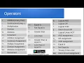 Data Types and Operators in Java