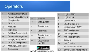 Data Types and Operators in Java