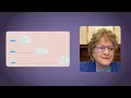 The World of Working Memory and Words Reading Comprehension - Part 3