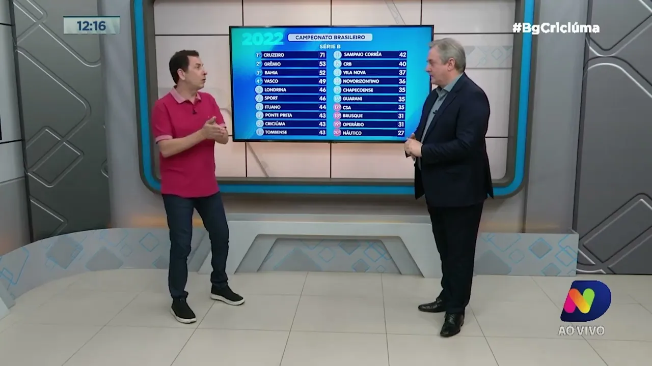 Renato Semensati: Criciúma na briga pelo G4