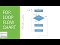 JAVA INTRODUCTION - LOOPS By Sir Ken