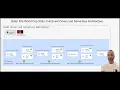 Full Event Driven and Serverless Archi with Cloud Function and Cloud Run