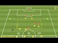 Ajax Amsterdam - Transition Game With Finishing
