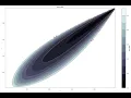 Python Plot 2D and 3D