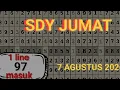 SYDNEY LOTTO PREDICTION AUGUST 7 2026 SYDNEY LOTTO ACCURATE FORMULA FOR TODAY