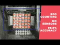 Egg Counter on Packaging Line Works with Any Camera Even Black White