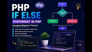 PHP IF ELSE Complete Tutorial in Hindi Beginner Friendly