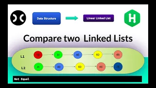 Compare two linked lists HackerRank Data Structure LinkedList Interview