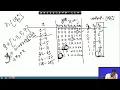 Algorithm to Efficient Architecture Mapping