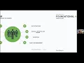Expert Webinar Prepping Your Financials for Relief Programs Financial Best Practices