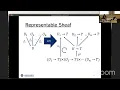 Joseph Eremondi - Coverage Semantics for Dependent Pattern Matching