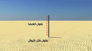 شرح مواقيت الصلوات الخمس بالصور   عن طريق الشمس والظل دندنها