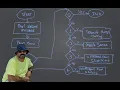 Simple Programming My ATM Bank Application Part 1