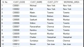 How to Create a Increament Serial Number Row in MySQL - Intact Abode