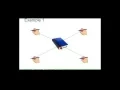 Types of Relationships in Data Modeling - Chapter 3