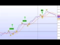Download Lagu VIDEO Analyse AEX: we analyseren de dag grafiek met en zonder koersen!