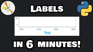 Matplotlib labels in 6 minutes