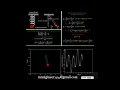 Modeling and Simulation for the Spring Pendulum Using Lagrange s Equations in MATLAB