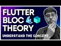 Learn Flutter Bloc Theory Understand Bloc State Management like a Pro