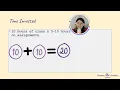 10 000 Coding Bootcamp Review