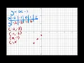 Plotting graphs - Worksheet 1