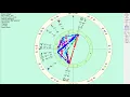 April 01 2021 Horoscope Leaving The Shore To Seek A New You - Honest Astrology