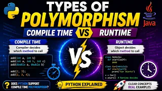 Types of Polymorphism in Python Explained Compile Time vs Runtime Polymorphism