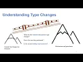 Understanding Type Changes in Java Teaser 2020