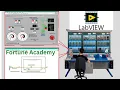 Getting Started with LabVIEW - How to Install LabVIEW