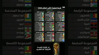 قرعة تصفيات المؤهلة الاقصائية كأس العالم 2026 إفريقيا كأس العالم Football 