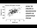 How to create a regression graph in GraphPad Prism