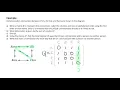 Adjacency Matrices - Example Two Step Connections