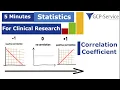5 Minutes statistics for clinical research - Correlation Coefficient