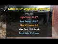 APRIL 2026 - Monthly Report Summary
