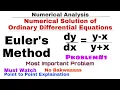 5 Euler s Method Concept Problem Numerical Solution of Ordinary Differential Equations