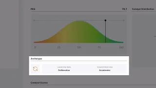 The Crucible Individual Report Overview