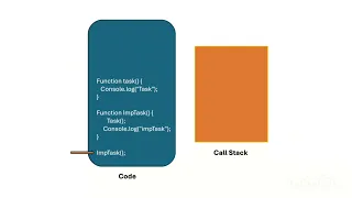 JavaScript Call Stack Explained How Code Executes in JS Step by Step