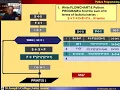 python 16 Loop Odd Factorial series