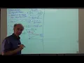Razavi Basic Circuits Lec 17 More RC Circuit Examples
