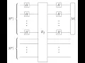 Quantum Computing Simon s Algorithm
