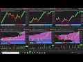 Trade futures using renko and time charts on NinjaTrader